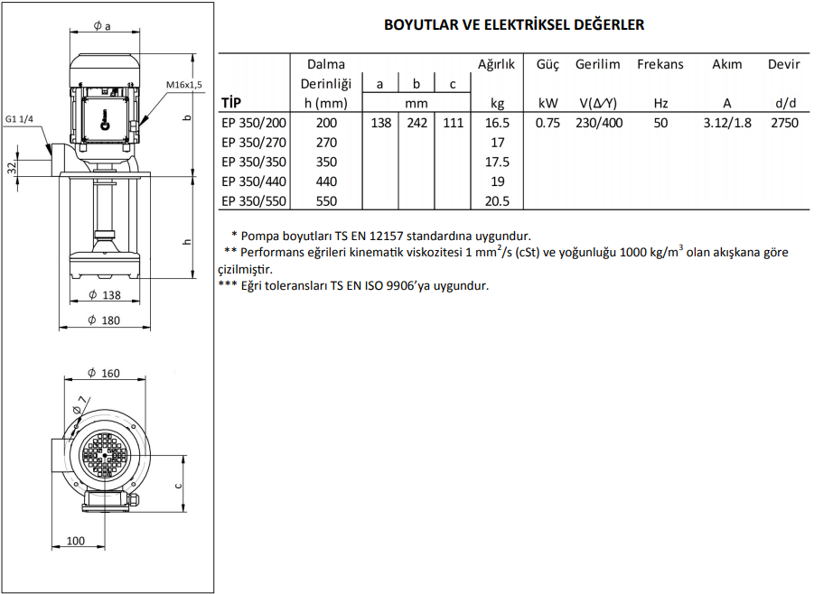 Miksan EP 350/270 Boryağ Pompası 380 Volt